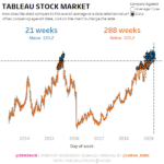 WoW201915-StockComparison